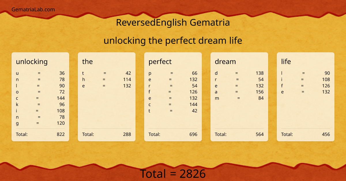 unlocking the perfect dream life in reversedEnglish Gematria
